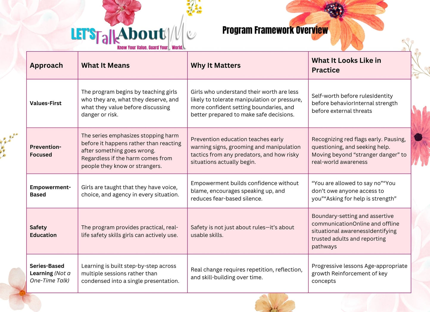LTAM - Participant Guide (Paperback) Retail: $24.95-$42.95 (Designed for Teen Girls Ages 13+)